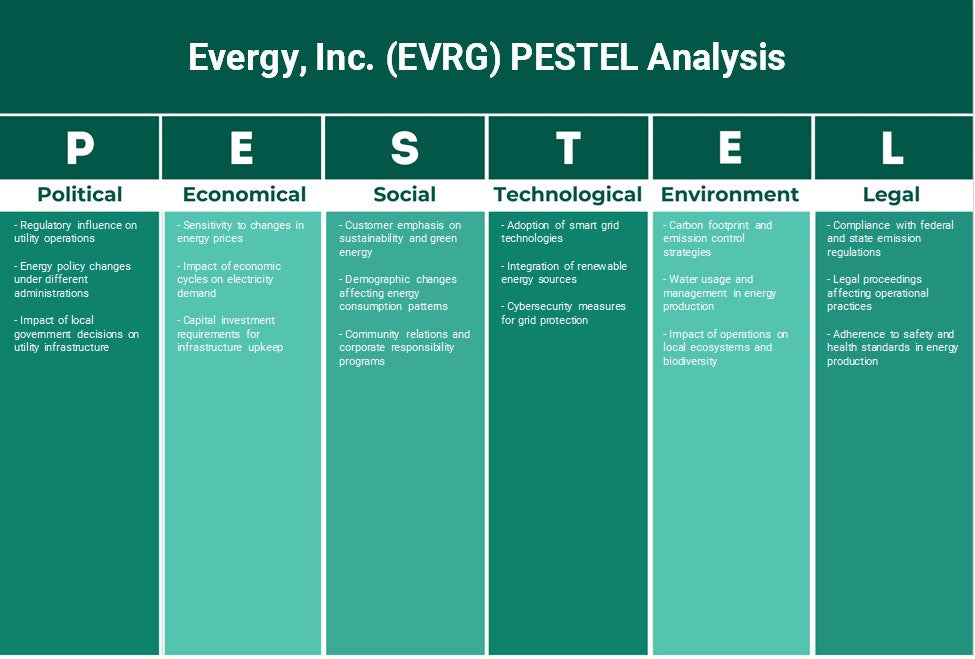 Evergy, Inc. (EVRG): Analyse des pestel