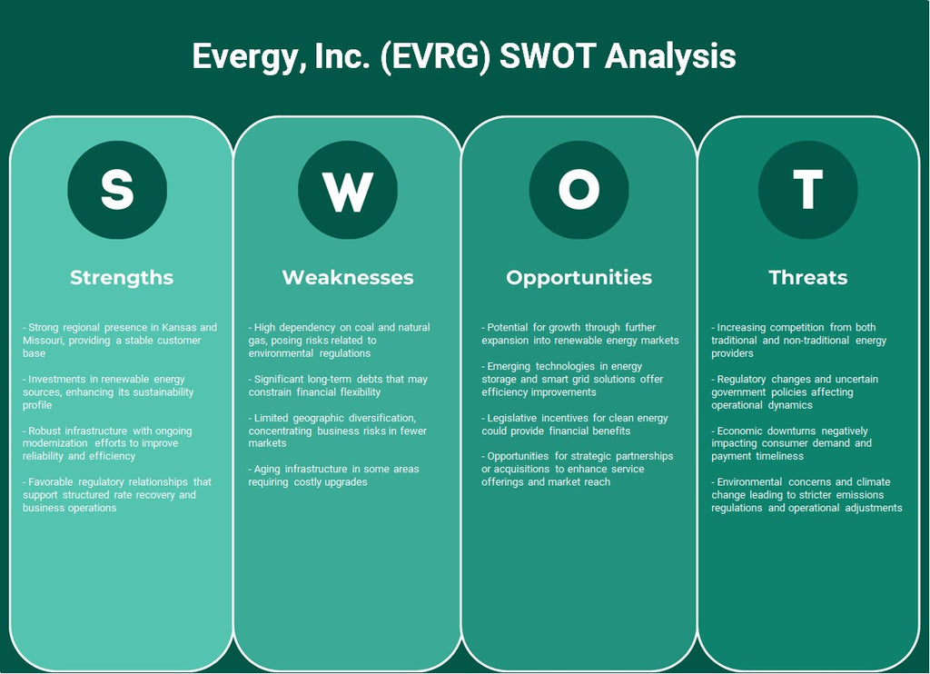 Evergy, Inc. (EVRG): analyse SWOT