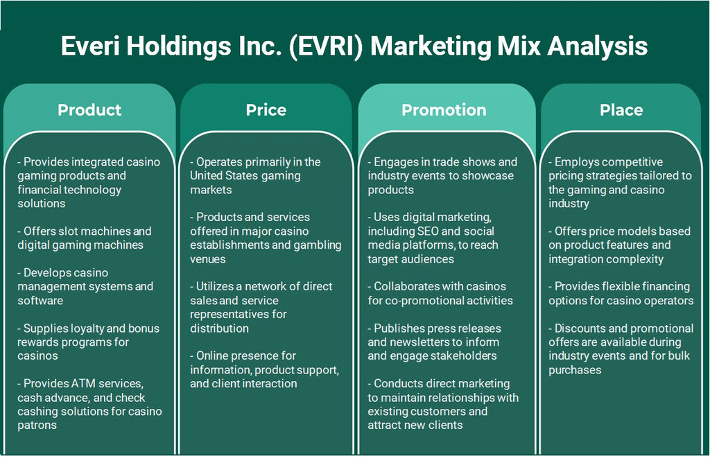 شركة Everi Holdings Inc. (EVRI): تحليل المزيج التسويقي