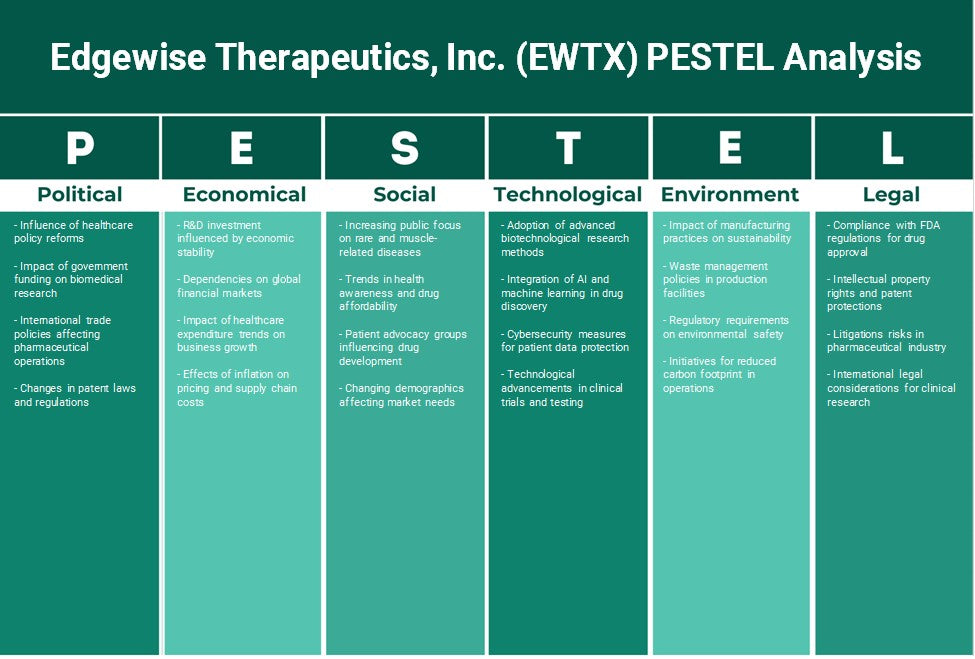 Edgewise Therapeutics, Inc. (EWTX): Análisis de Pestel