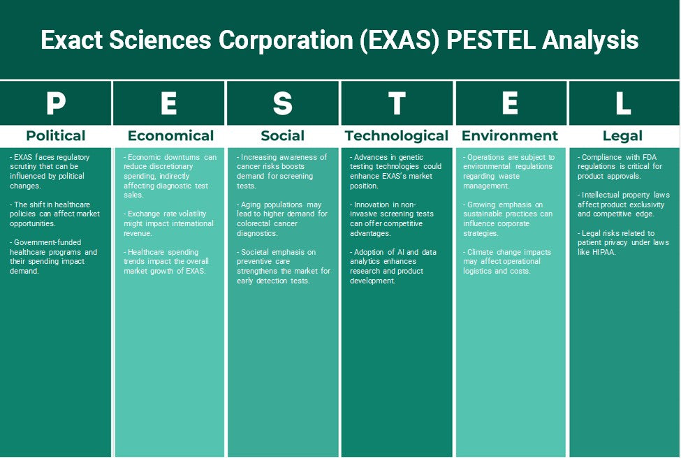 شركة العلوم الدقيقة (EXAS): تحليل PESTEL