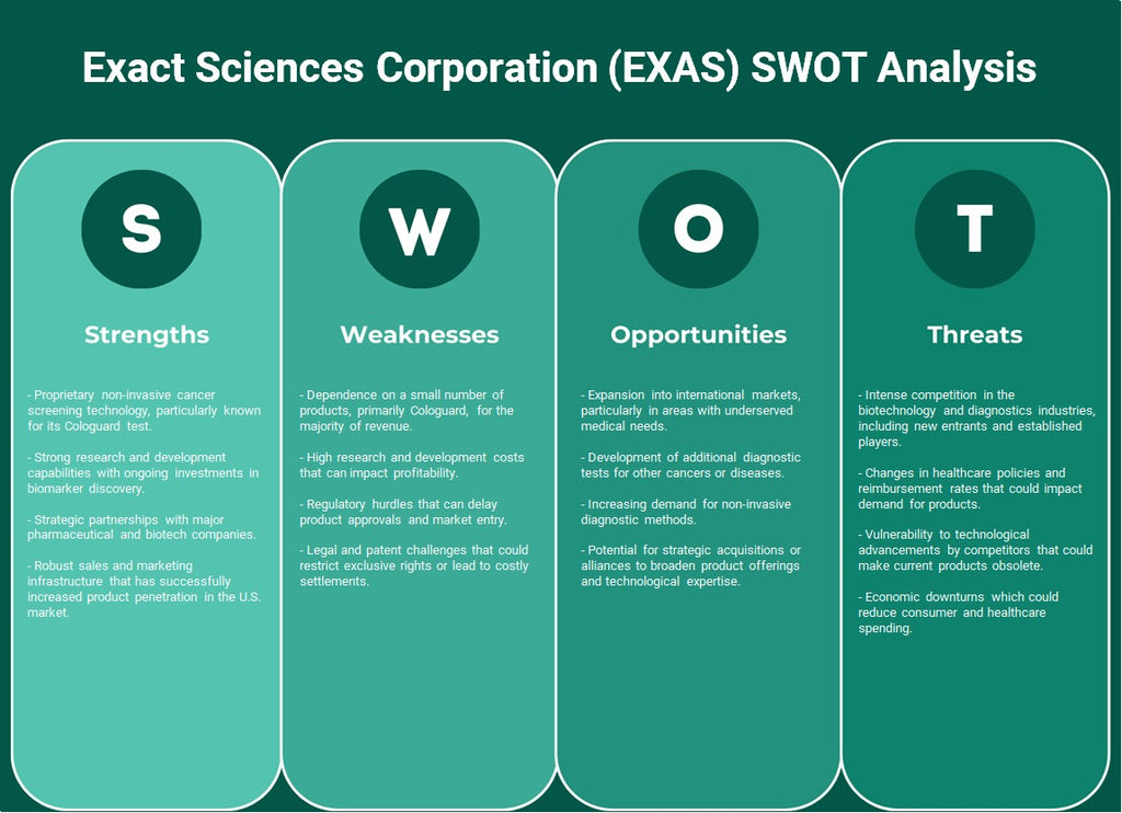 شركة العلوم الدقيقة (EXAS): تحليل SWOT