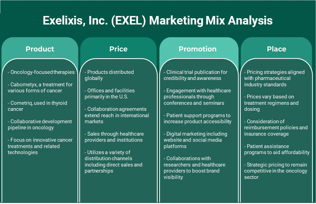 شركة Exelixis, Inc. (EXEL): تحليل المزيج التسويقي