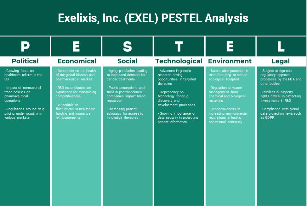 Exelixis, Inc. (Exel): Análise de Pestel