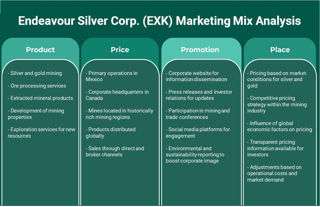 Endeavoavor Silver Corp. (EXK): Análisis de marketing Mix