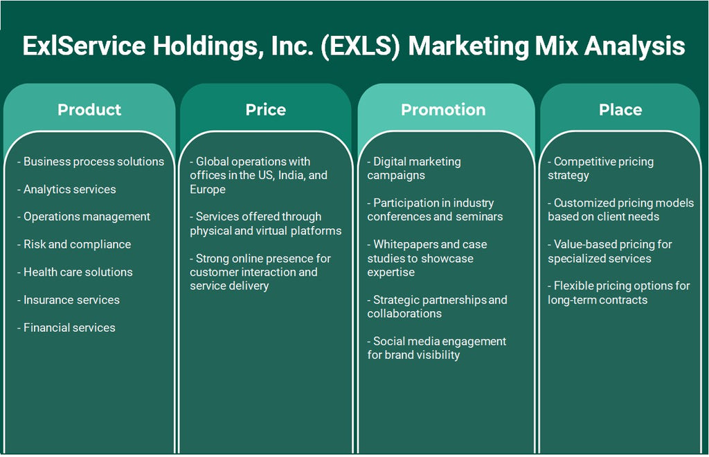 ExlService Holdings, Inc. (EXLS): Analyse du mix marketing