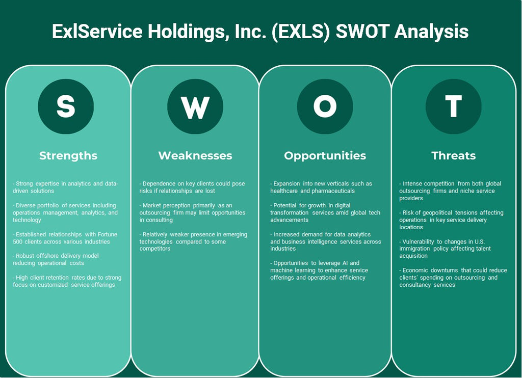 ExlService Holdings, Inc. (EXLS): analyse SWOT