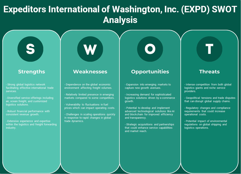 Expeditores International de Washington, Inc. (EXPD): Análise SWOT