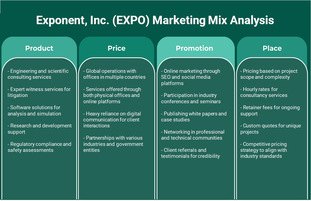 Exponent, Inc. (EXPO): تحليل المزيج التسويقي