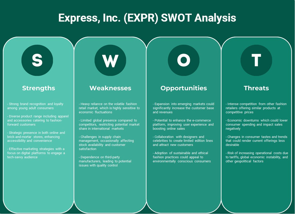 Express, Inc. (EXPR): تحليل SWOT