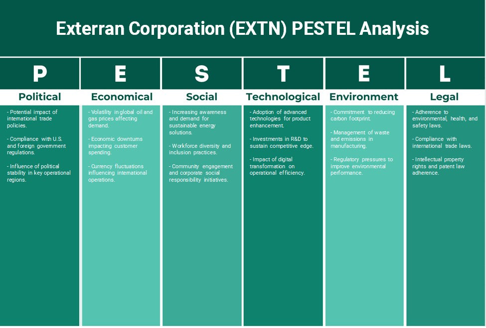 Exterran Corporation (EXTN): Análisis de Pestel