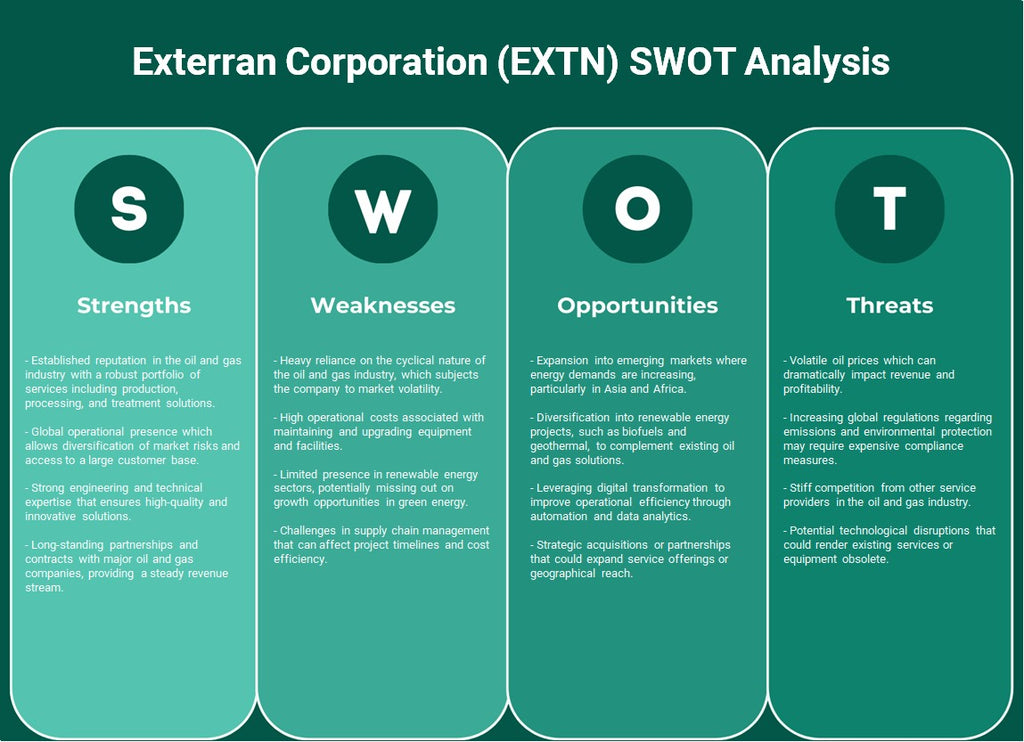 شركة Exterran (EXTN): تحليل SWOT