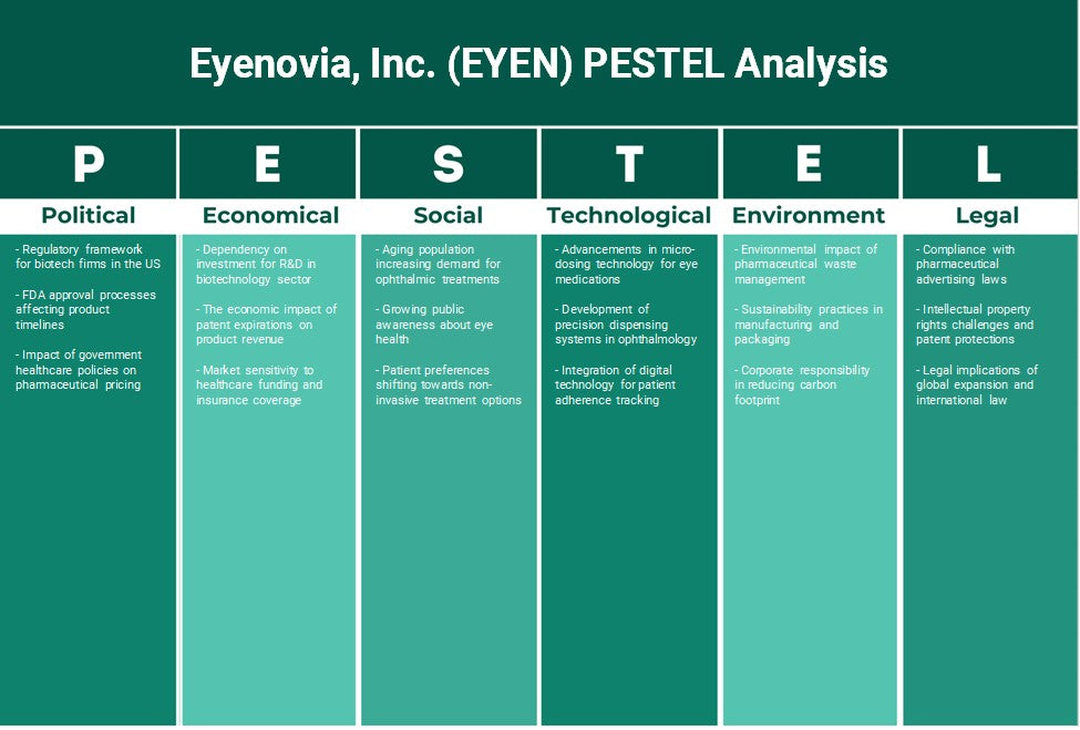 Eyenovia, Inc. (EYEN): Analyse des pestel