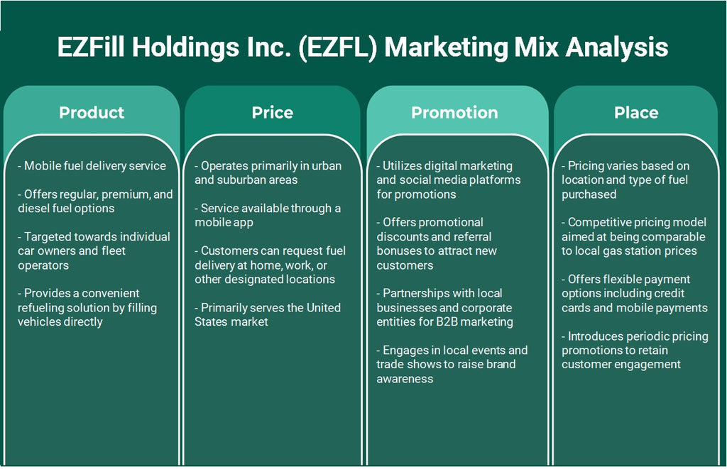 EZFill Holdings Inc. (EZFL): Análisis de marketing Mix