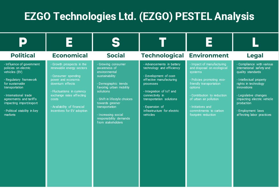 Ezgo Technologies Ltd. (EZGO): Análise de Pestel