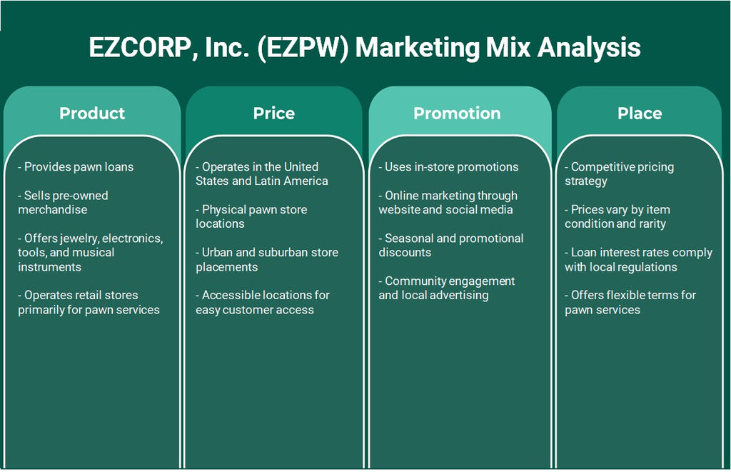 EZCORP, Inc. (EZPW): Análisis de marketing Mix