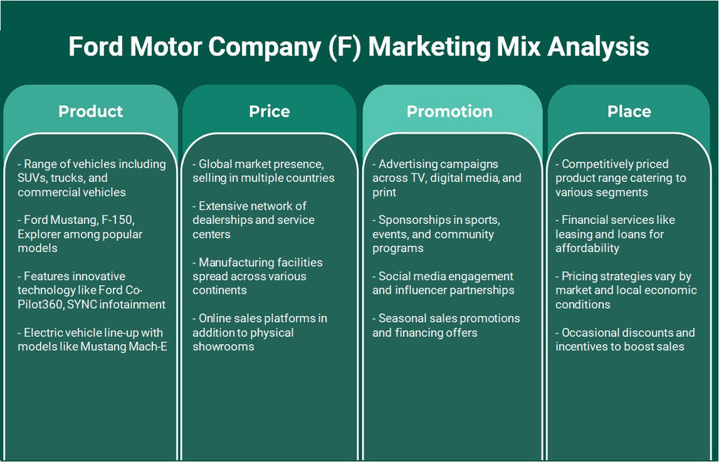 Ford Motor Company (F): Analyse du mix marketing