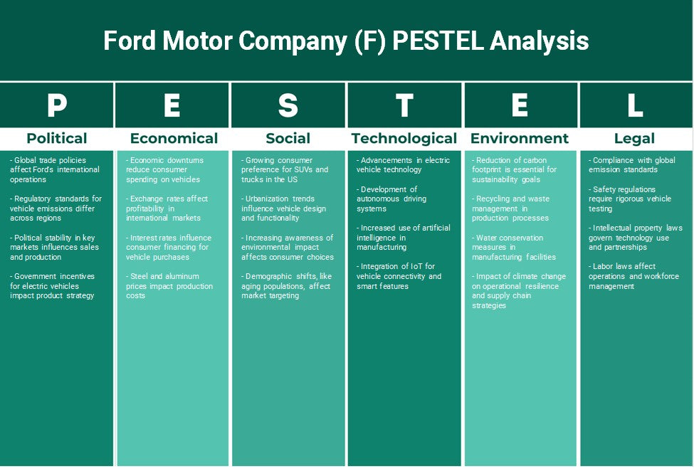 Ford Motor Company (F): Análisis de Pestel