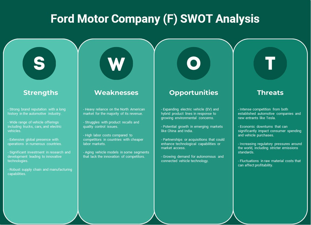 Ford Motor Company (F): analyse SWOT