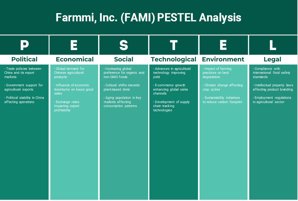 Farmmi, Inc. (FAMI): Analyse des pestel