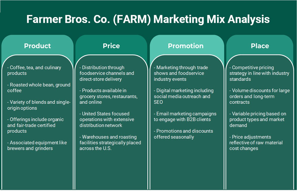شركة إخوان المزارع (FARM): تحليل المزيج التسويقي