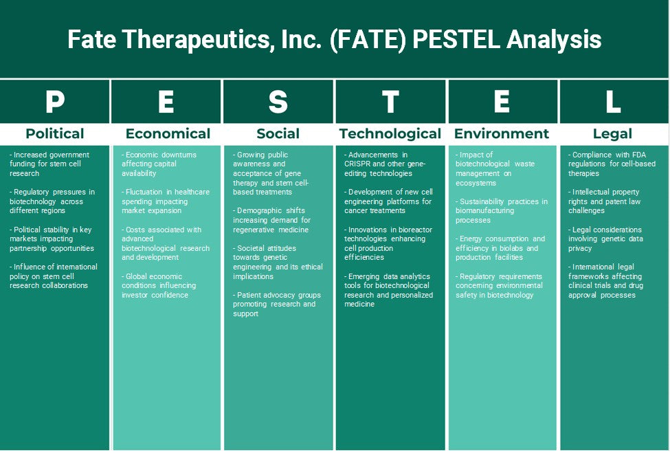 Fate Therapeutics, Inc. (Destino): Análisis de Pestel