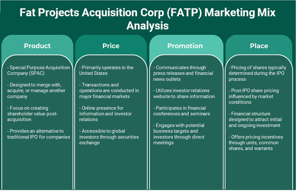 Fat Projects Acquisition Corp (FATP): Analyse du mix marketing