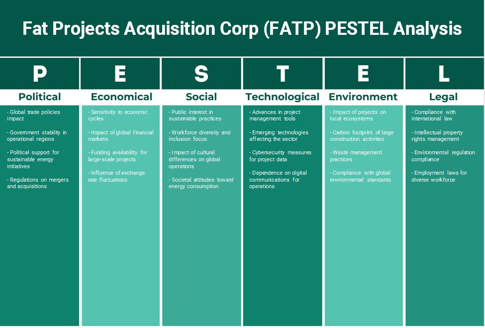شركة Fat Projects Acquisition Corp (FATP): تحليل PESTEL