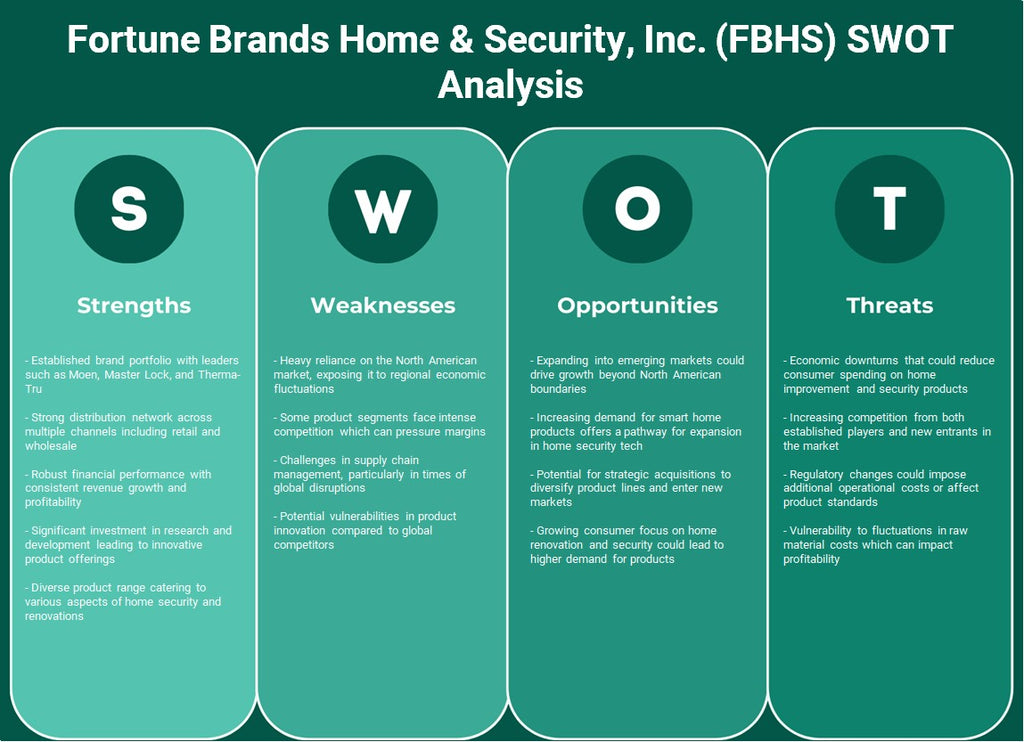 Fortune Brands Home & Security, Inc. (FBHS): analyse SWOT