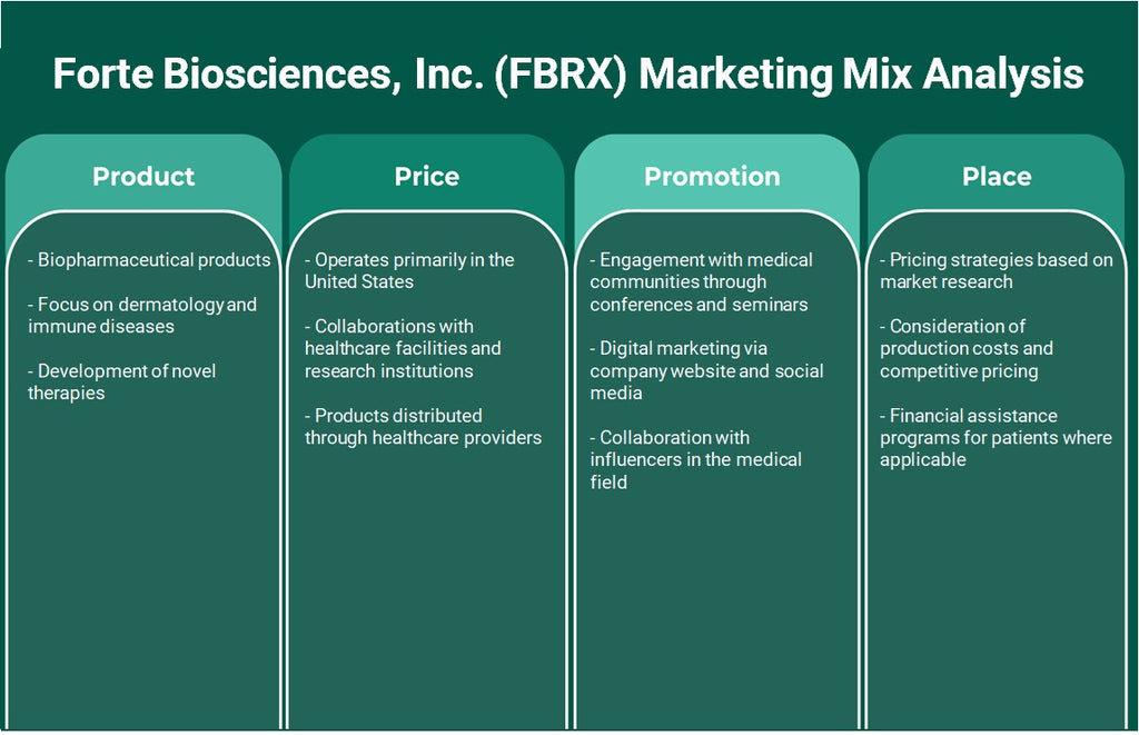 Forte Biosciences, Inc. (FBRX): تحليل المزيج التسويقي