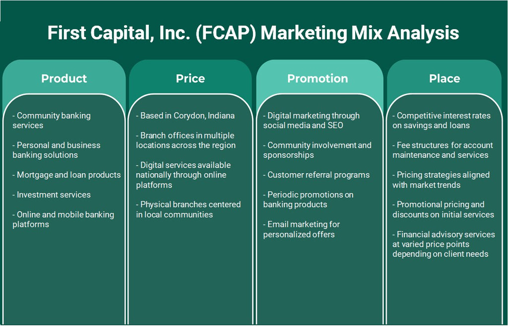شركة فيرست كابيتال (FCAP): تحليل المزيج التسويقي