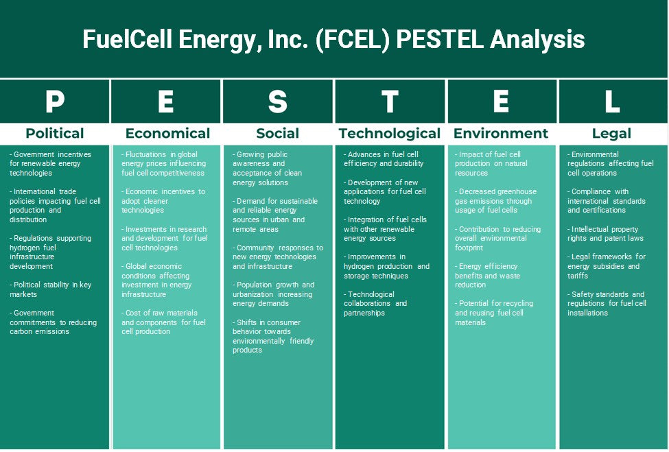 Fuelcell Energy, Inc. (FCEL): Análisis de Pestel