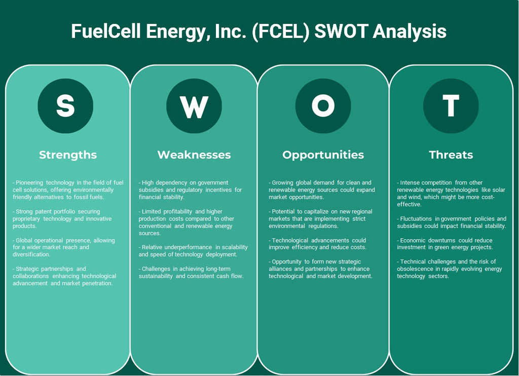 شركة FuelCell Energy, Inc. (FCEL): تحليل SWOT