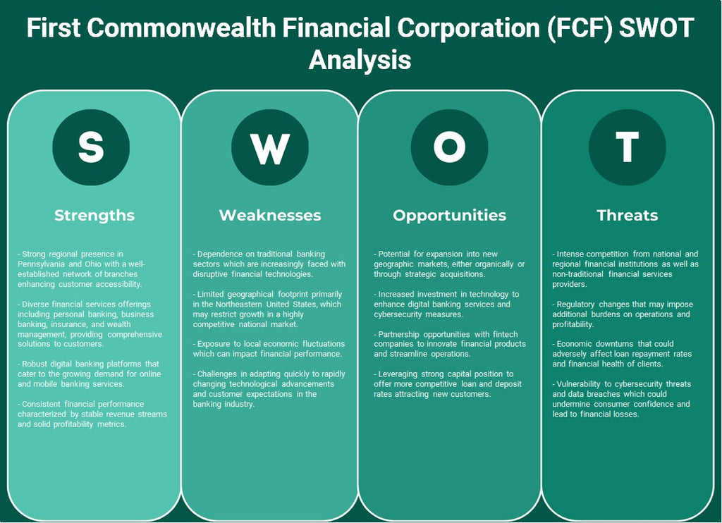 مؤسسة الكومنولث المالية الأولى (FCF): تحليل SWOT