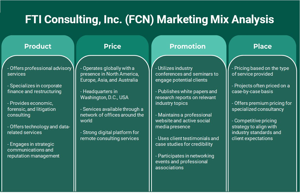 FTI Consulting, Inc. (FCN): تحليل المزيج التسويقي