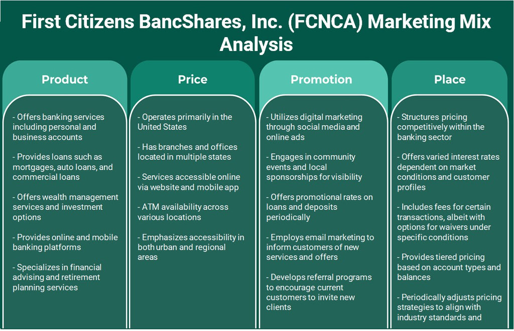 First Citizens Bancshares, Inc. (FCNCA): Análise de Mix de Marketing