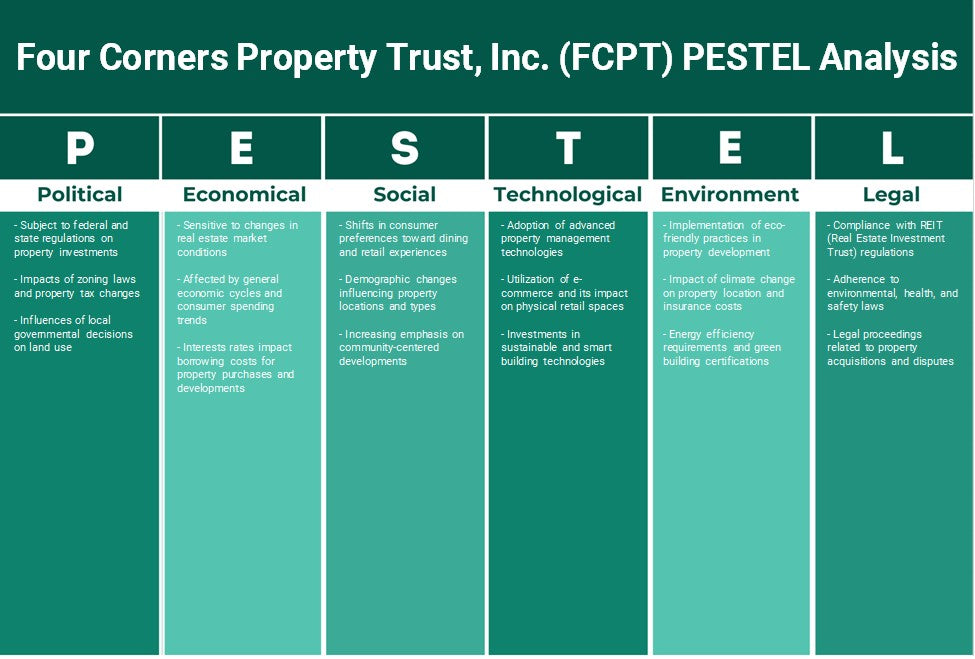 Four Corners Property Trust, Inc. (FCPT): Análisis de Pestel