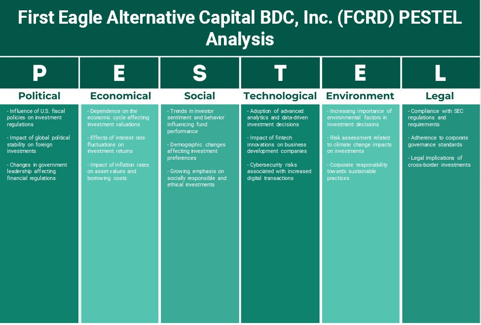 First Eagle Alternative Capital BDC, Inc. (FCRD): Análisis de Pestel