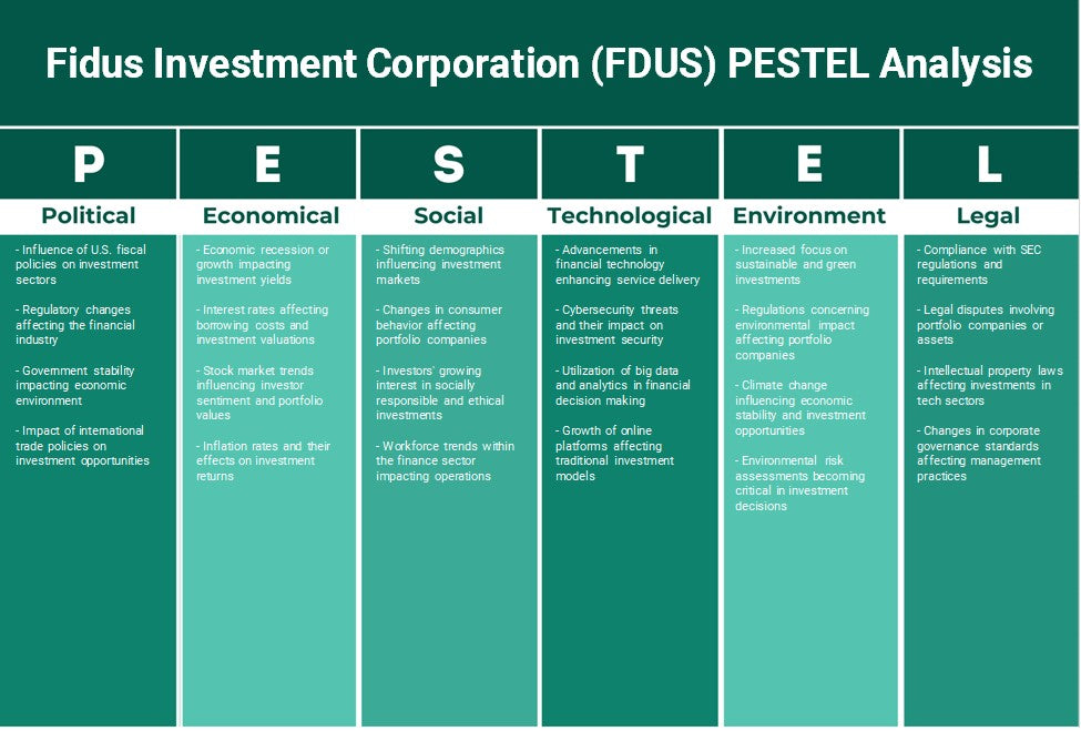 Fidus Investment Corporation (FDUS): Analyse des pestel