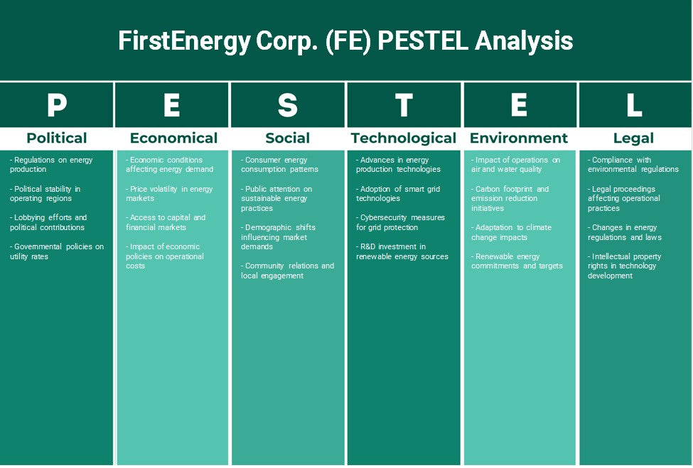 FirstEnergy Corp. (Fe): Análise de Pestel