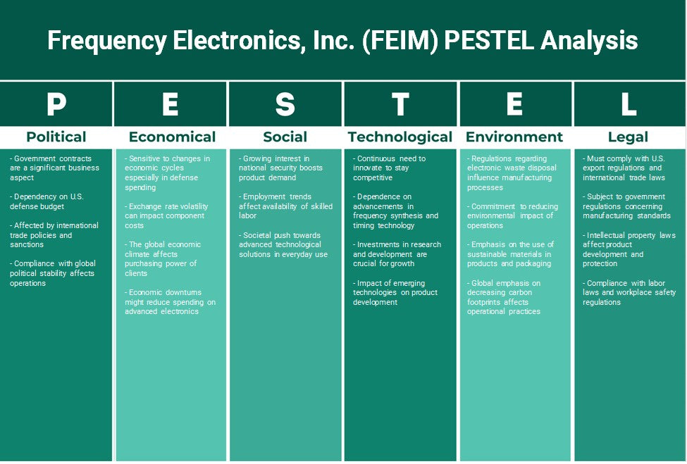 Frequency Electronics, Inc. (FEIM): Análise de Pestel