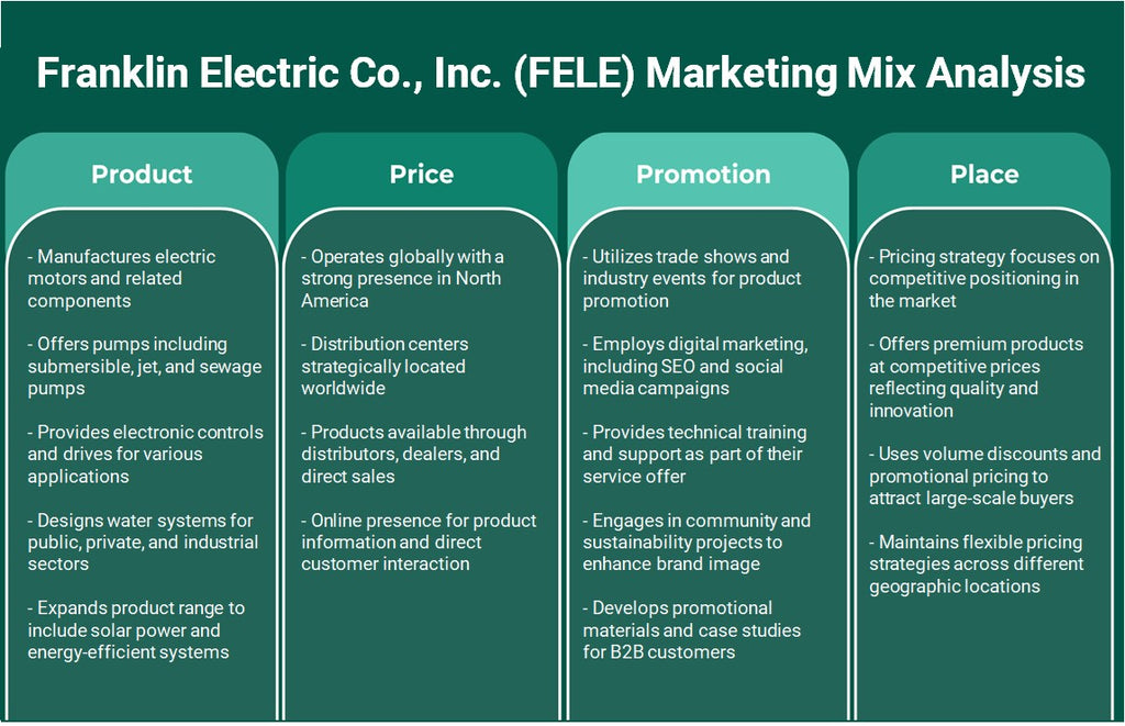 Franklin Electric Co., Inc. (Fele): Análisis de marketing Mix