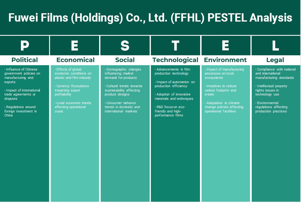 Fuwei Films (Holdings) Co., Ltd. (FFHL): Analyse des pestel