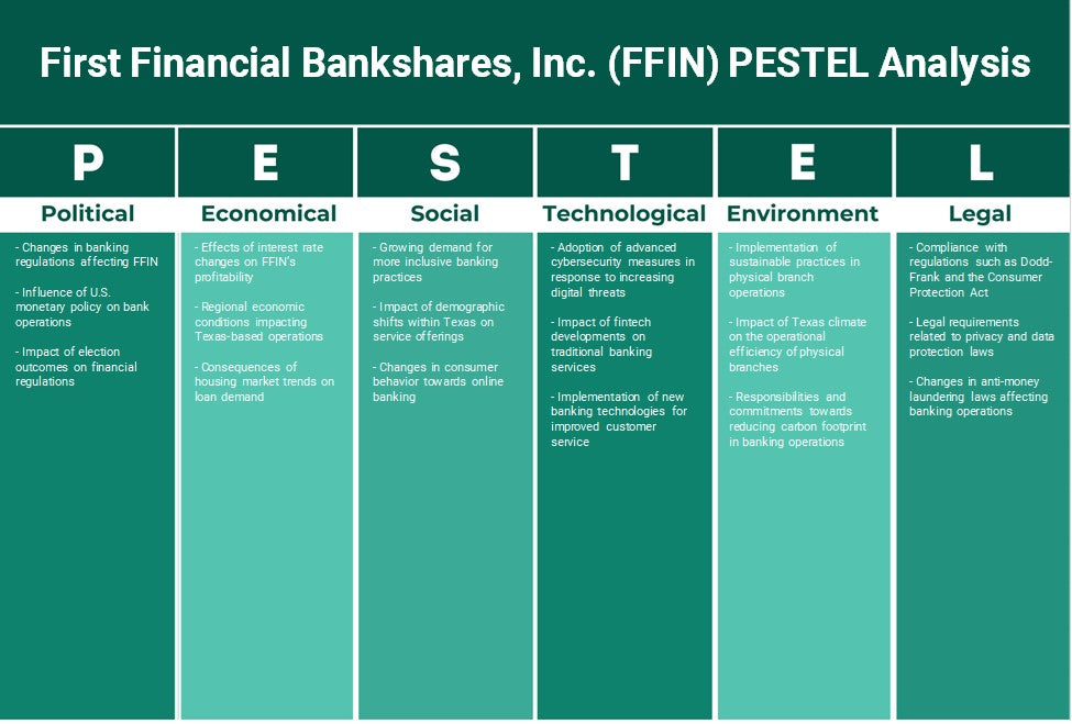 First Financial Bankshares, Inc. (FFIN): Análise de Pestel