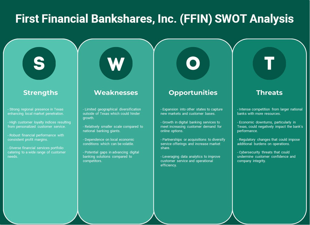 First Financial Bankshares, Inc. (FFIN): Análise SWOT
