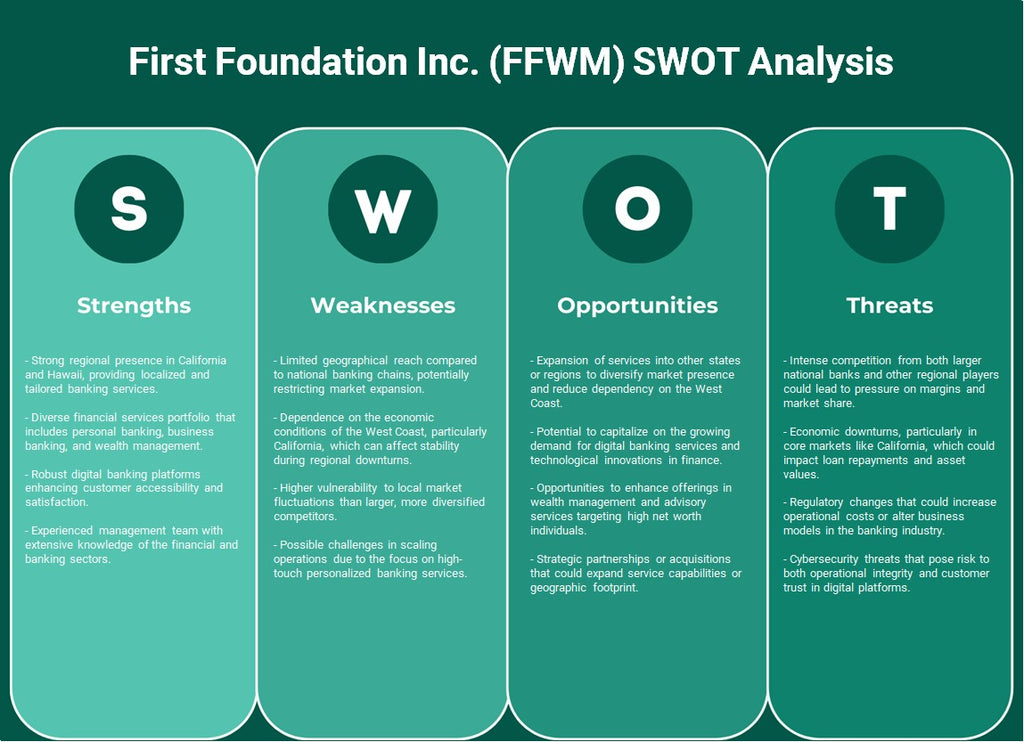 First Foundation Inc. (FFWM): analyse SWOT