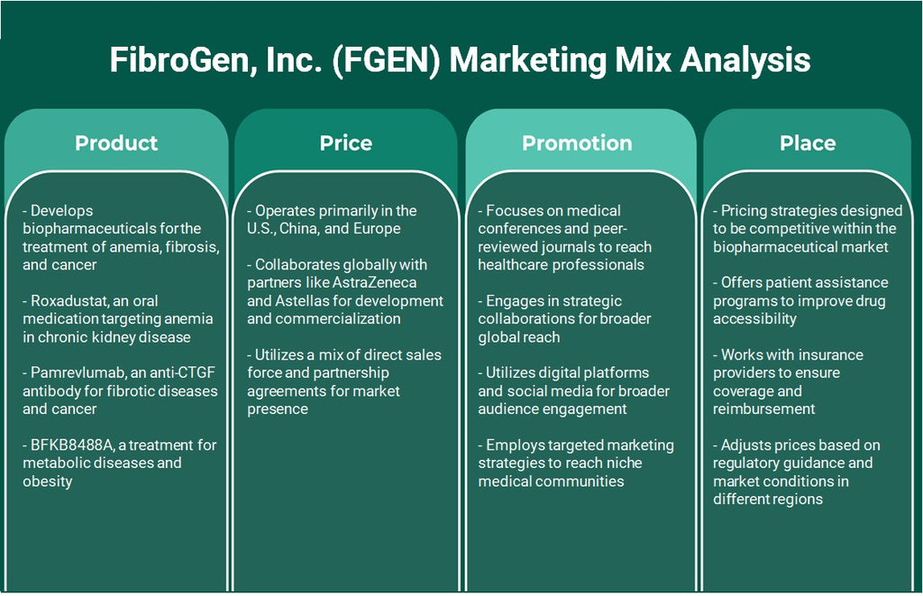 Fibrogen, Inc. (FGEN): Análisis de mezcla de marketing