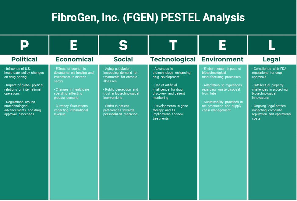 Fibrogen, Inc. (FGEN): Análisis de Pestel