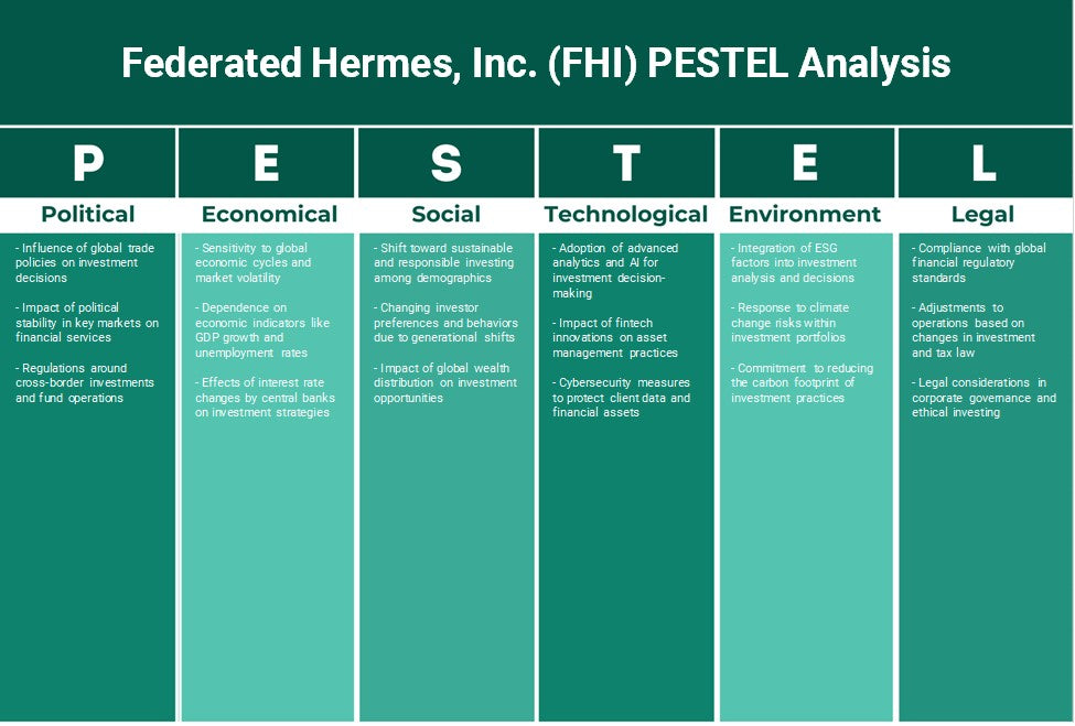 Federado Hermes, Inc. (FHI): Análisis de Pestel