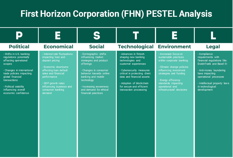 شركة فيرست هورايزون (FHN): تحليل PESTEL